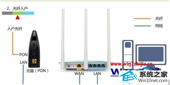 win10系统水星路由器登录网址变成天翼网关的图文步骤